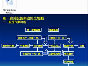 高端餐饮空间核心 精品酒店厨房设备布局与CAD资源全解析